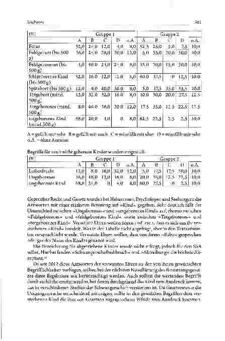 Vorschauseite 5: »Die Kultur eines Volkes erkennt man daran, wie es mit seinen Toten umgeht« (Perikles, 493-429 v. Chr.) Bestattung fehlgeborener Kinder