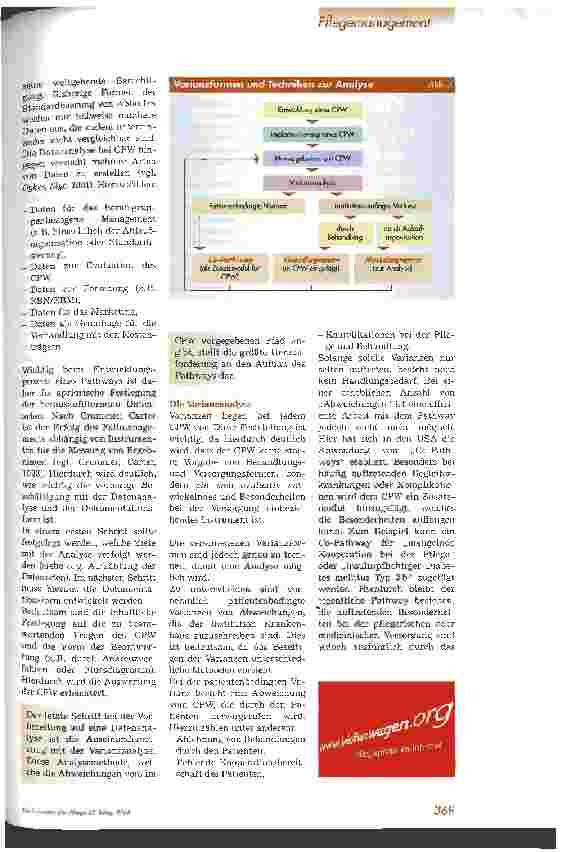 Vorschauseite 4: Clinical Pathways - Struktur, Entwicklung und Aufbau von CPW 2. Teil
