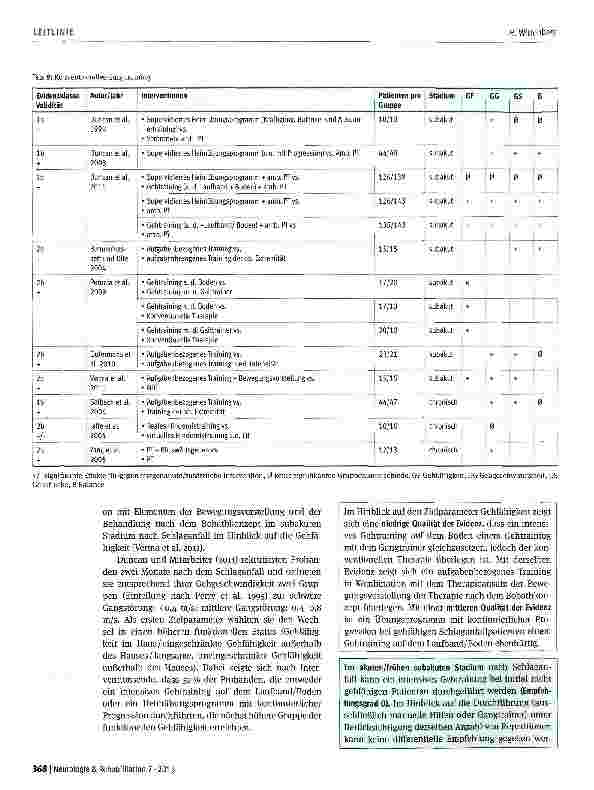 Vorschauseite 2: Konventionelles Gehtraining