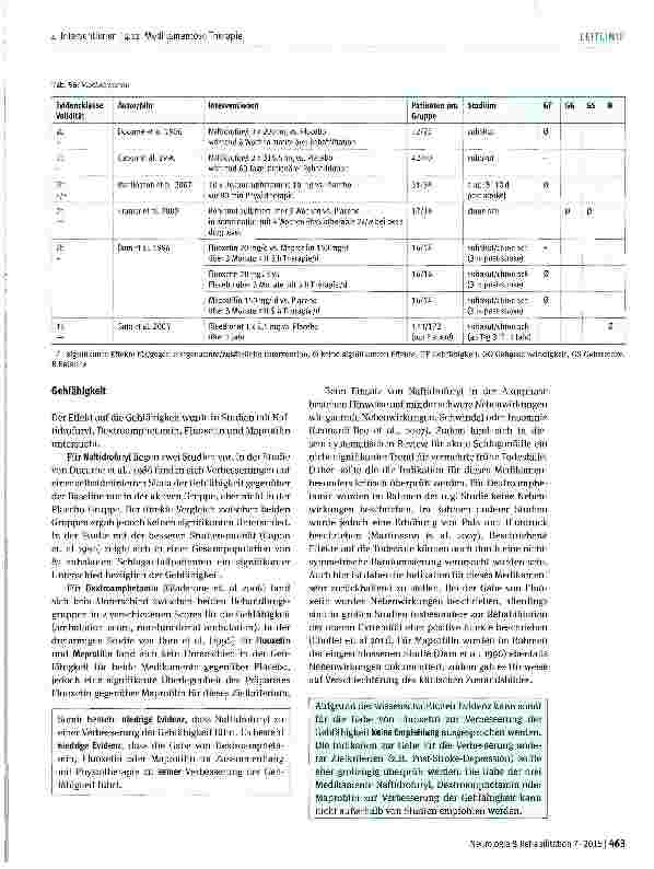 Vorschauseite 2: Medikamentöse Therapie