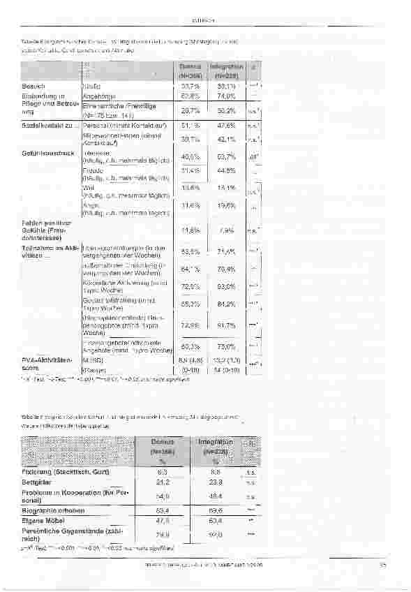 Vorschauseite 6: Lebensund Betreuungsqualität demenzkranker Menschen in der besonderen stationären Betreuung in Hamburg: Segregative und teilsegregative Versorgung im Vergleich