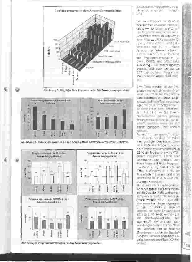 Vorschauseite 4: Das Angebot für Krankenhaus-Informatik 1995