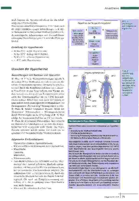 Vorschauseite 2: Perioperative HypothermieFrühzeitige Thermoprotektion