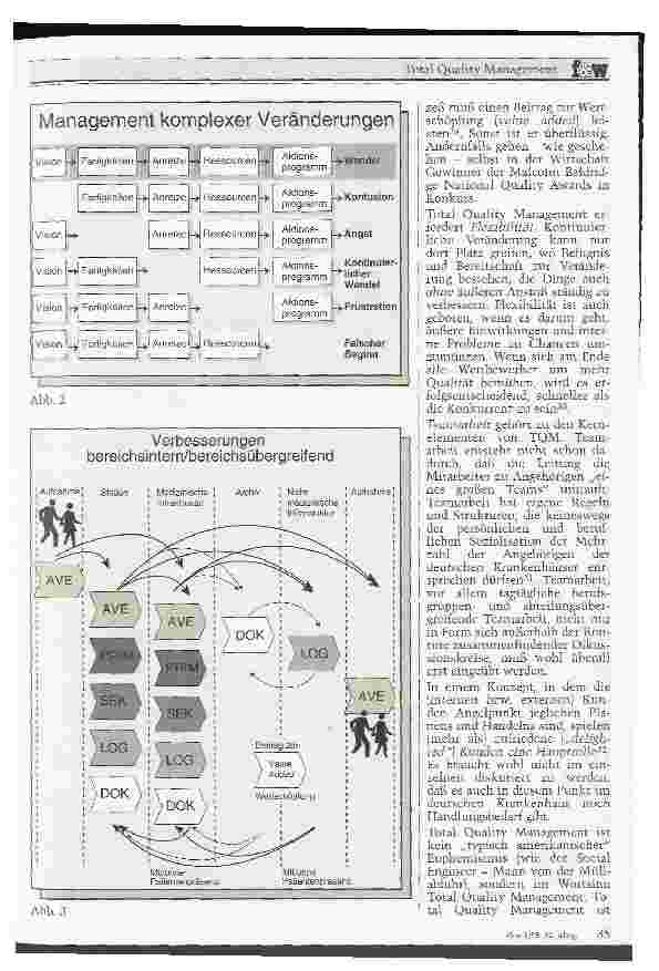 Vorschauseite 4: Total Quality Management