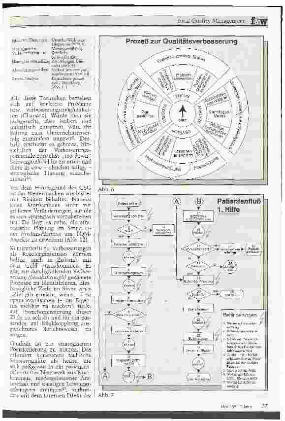 Vorschauseite 6: Total Quality Management