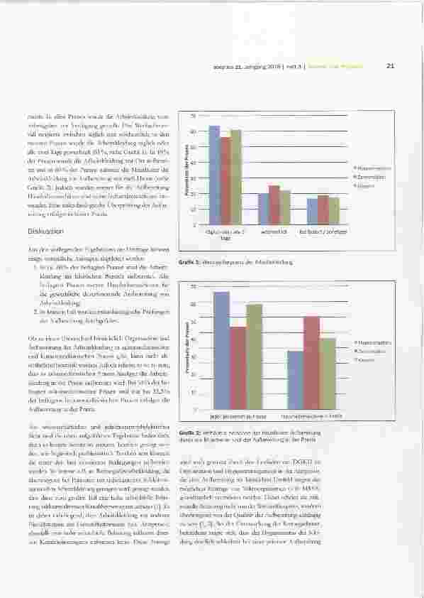 Vorschauseite 2: Umfrage zu Textilhygiene in Arztpraxen: Praxiswäsche wird entgegen Empfehlungen überwiegend im Privatbereich aufbereitet