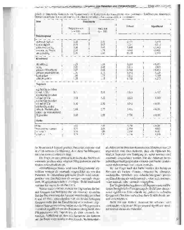 Vorschauseite 4: Sichtweisen zur Defäkation -Vergleich von Patienten und Pflegepersonen