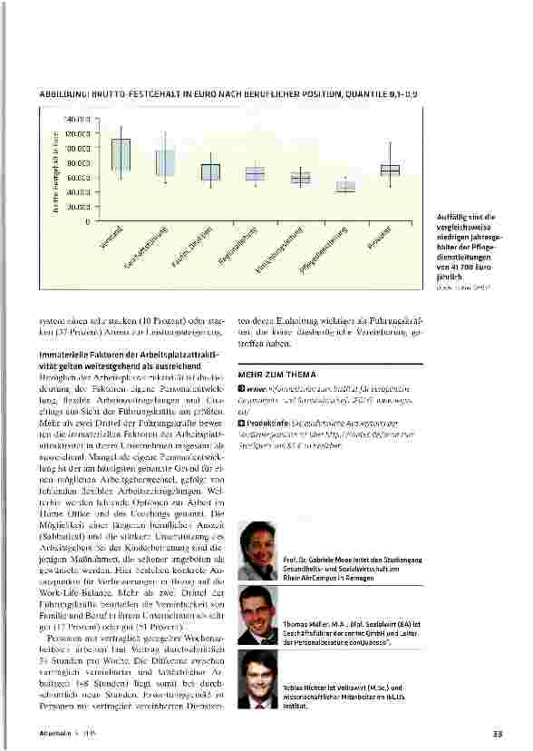 Vorschauseite 4: Was sind die Top-Leute in der Sozialwirtschaft wert?