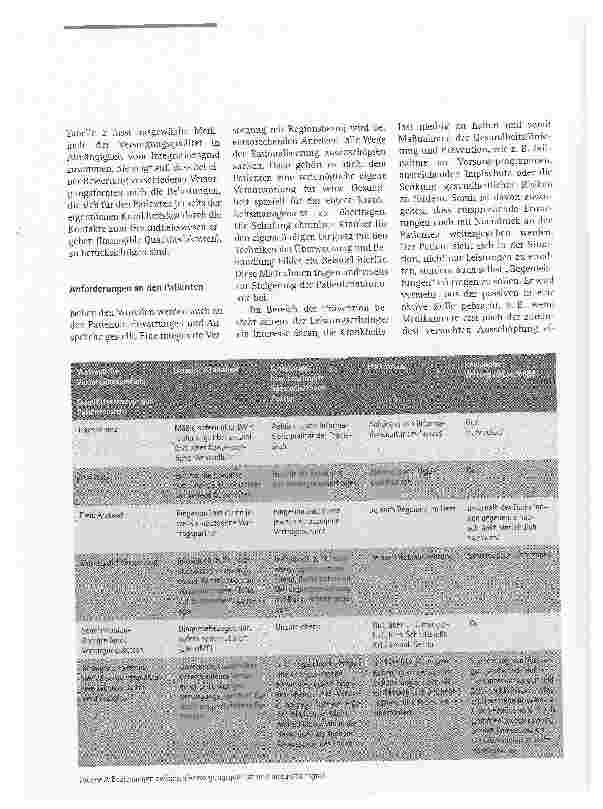Vorschauseite 4: Integrierte Versorgung: Chancen und Anforderungen