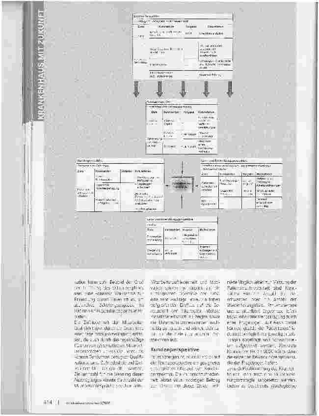 Vorschauseite 2: Nachhaltig. Die Sustainability Balanced Scorecard als Führungsund Steuerungsinstrument
