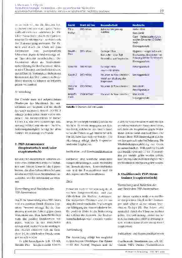 Vorschauseite 4: Atem-Physiotherapie: Atemtrainer - eine unterstützende Maßnahme