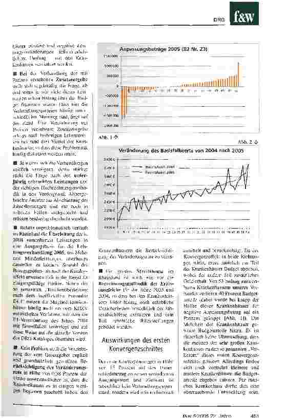 Vorschauseite 2: Nicht nur große Krankenhäuser sind die Verlierer des erstenKonvergenzschrittesEin Sachstandsbericht aus dem KHZV