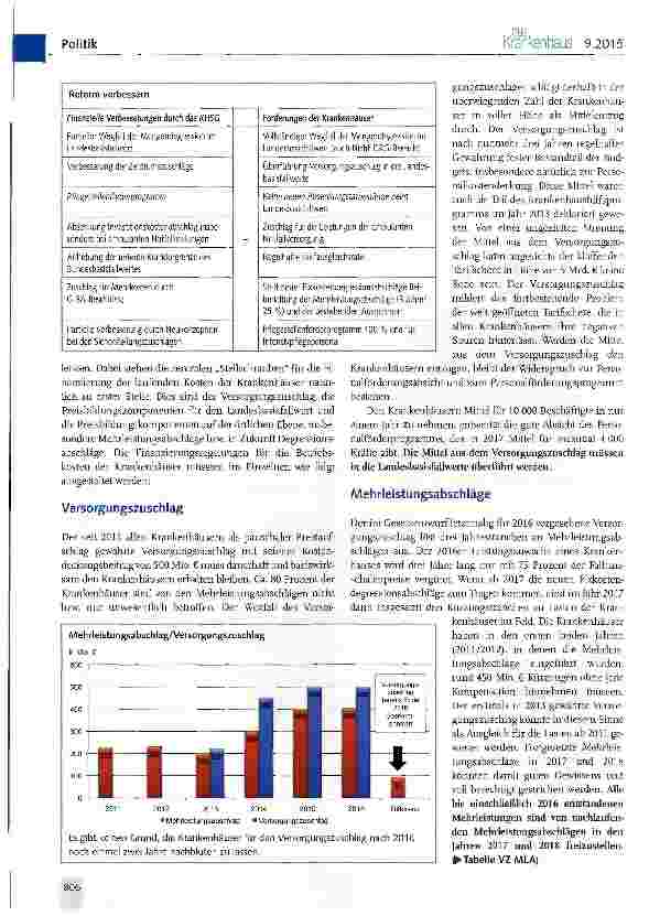 Vorschauseite 2: Wie geht es weiter mit der Krankenhausreform?