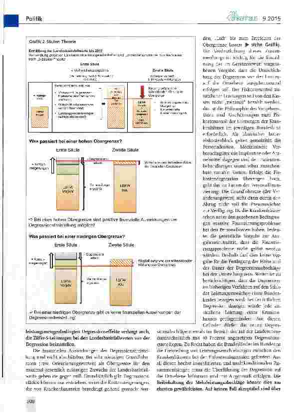 Vorschauseite 4: Wie geht es weiter mit der Krankenhausreform?