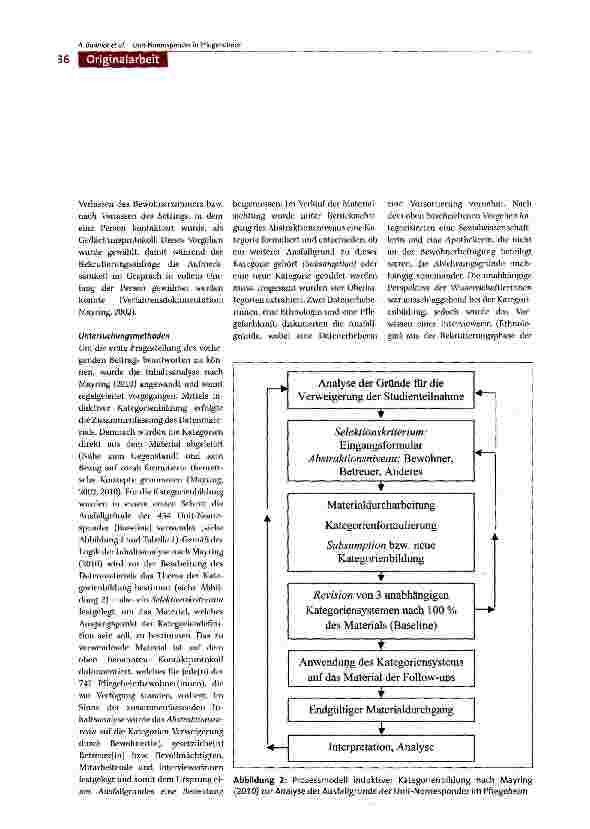 Vorschauseite 4: Welche Ausfallursachen liegen bei Pflegeheimbewohner(inne)n in einer Interventionsstudie vor? Eine Analyse der Unit-Nonresponder in zwölf deutschen Pflegeheimen