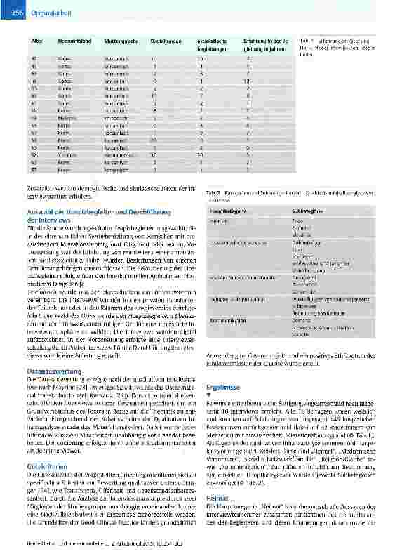 Vorschauseite 3: „Schmerzen sind eher zu ertragen als das Alleinsein Migranten am Lebensende - eine qualitative Studie aus Sicht von Hospizhelfern