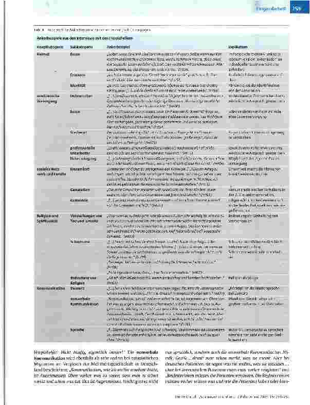 Vorschauseite 6: „Schmerzen sind eher zu ertragen als das Alleinsein Migranten am Lebensende - eine qualitative Studie aus Sicht von Hospizhelfern