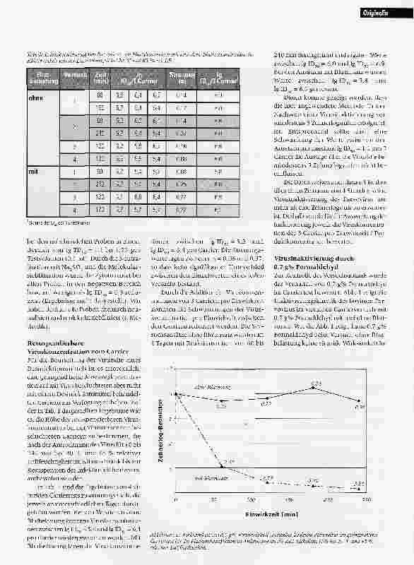 Vorschauseite 4: Viruzide Prüfung von Flächendesinfektionsmitteln mit dem quantitativen Carriertest