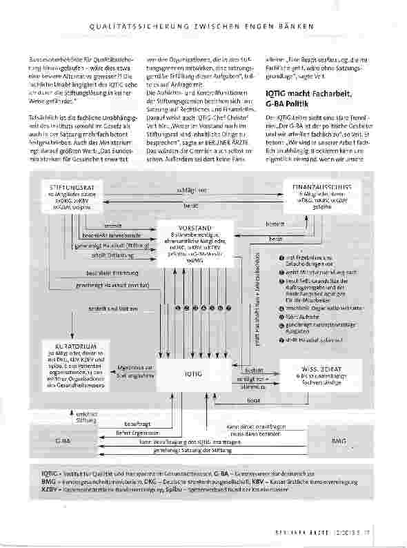 Vorschauseite 4: Qualitätssicherung zwischen engen Banken