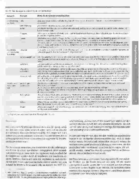Vorschauseite 5: Erfahrungen von Frauen mit Krankenhauseinweisungen