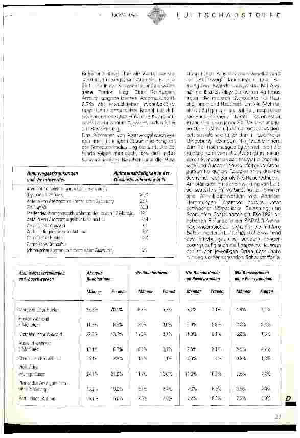 Vorschauseite 2: Luftschadstoffe und Atemwegsbeschwerden