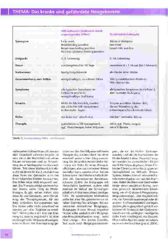 Vorschauseite 4: Hyperbilirubinämie die unterschätzte Gefahr