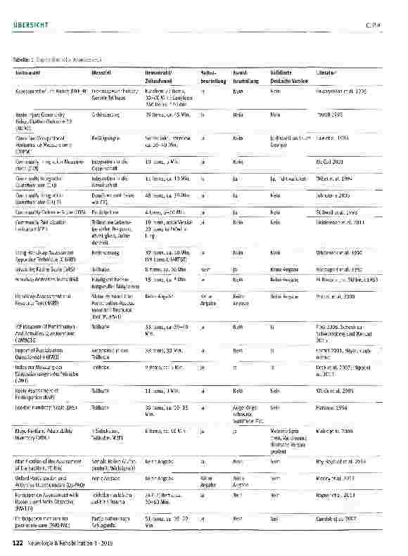 Vorschauseite 6: Assessments zur Erfassung der Teilhabe in der Neurologischen Rehabilitation