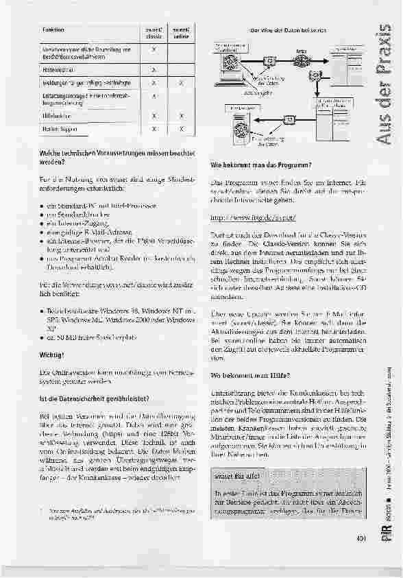 Vorschauseite 3: 1.Januar 2006-wichtiger Stichtag für die Sozialversicherung