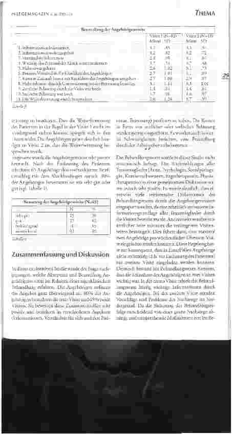 Vorschauseite 5: Die Angehörigenvisite in einer gerontopsychiatrischenTagesklinik