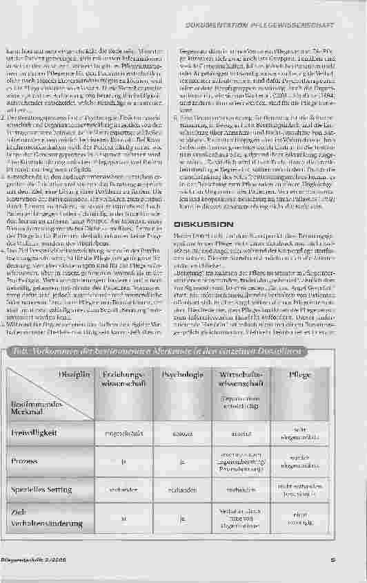 Vorschauseite 4: DER BEGRIFF BERATUNG IN DER PFLEGE