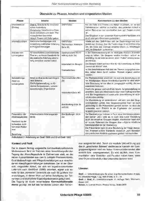 Vorschauseite 2: Kommunikation medial unterstützen am Beispiel des Einsatzes einer Wandzeitung