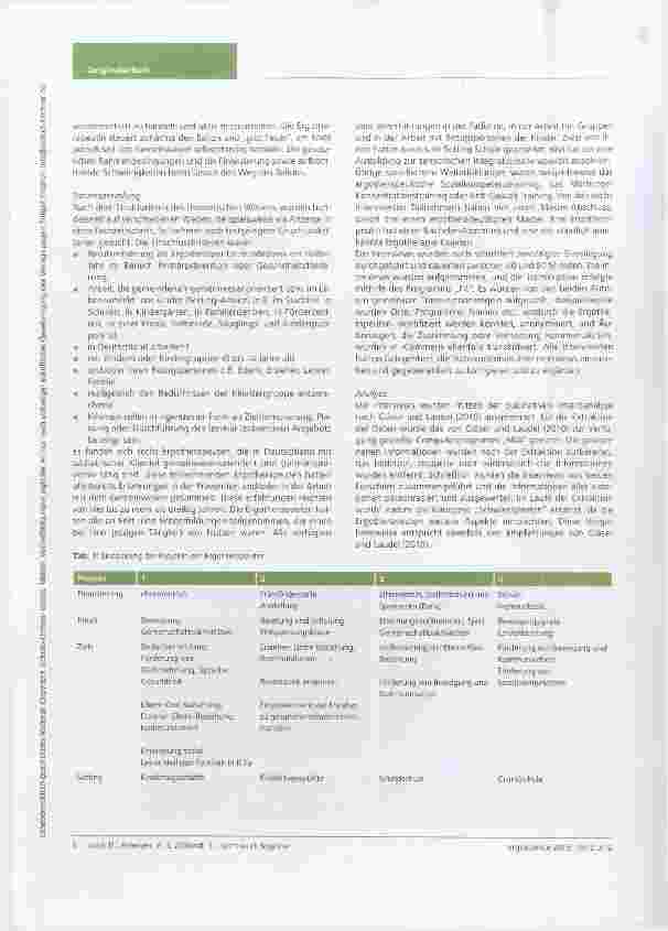 Vorschauseite 4: Let us work together Gemeinwesenorientierte (primär-)präventive Ergotherapie mit pädiatrischer Klientel in Deutschland