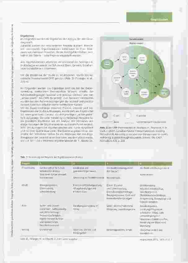 Vorschauseite 5: Let us work together Gemeinwesenorientierte (primär-)präventive Ergotherapie mit pädiatrischer Klientel in Deutschland