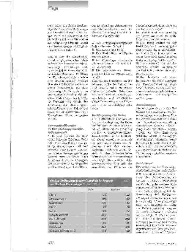 Vorschauseite 5: Thromboseprophylaxe. Den venösen Rückstrom fördern
