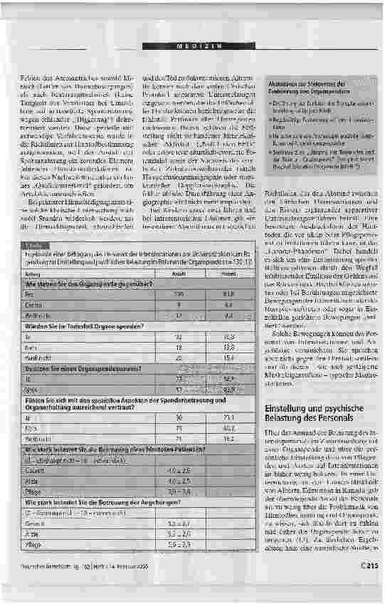 Vorschauseite 3: Hirntodbestimmung und Betreuung des OrganspendersEine Herausforderung für die Intensivmedizin
