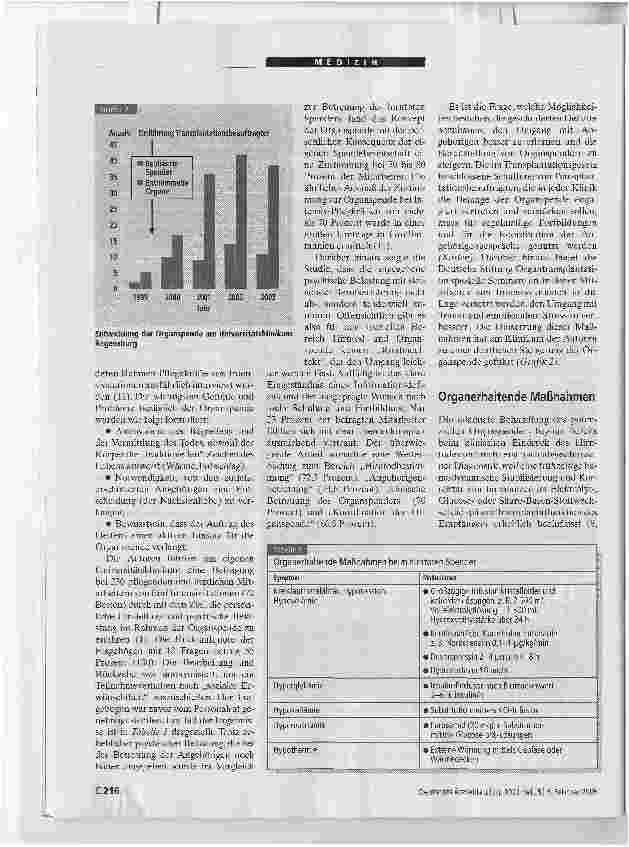 Vorschauseite 4: Hirntodbestimmung und Betreuung des OrganspendersEine Herausforderung für die Intensivmedizin