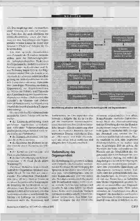 Vorschauseite 5: Hirntodbestimmung und Betreuung des OrganspendersEine Herausforderung für die Intensivmedizin