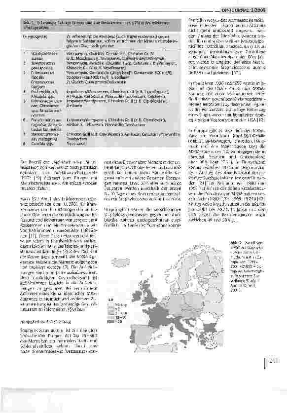Vorschauseite 2: Multiresistente Keime