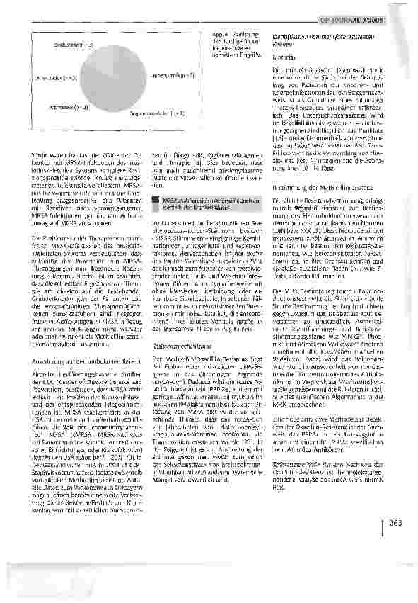 Vorschauseite 4: Multiresistente Keime