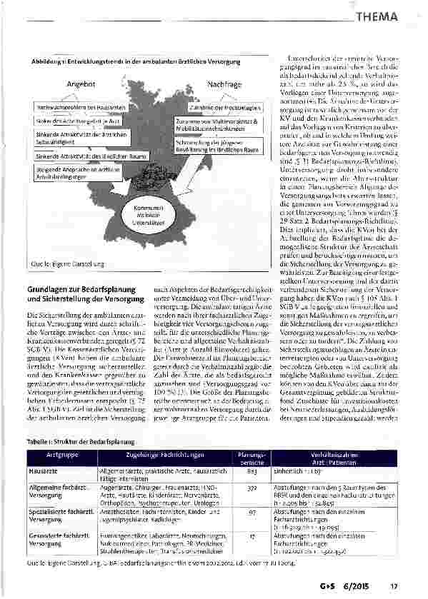 Vorschauseite 2: Gemeinden unter Druck-Welche Rolle kann die Kommune bei der Lösung von ambulanten ärztlichen Versorgungsproblemen spielen?