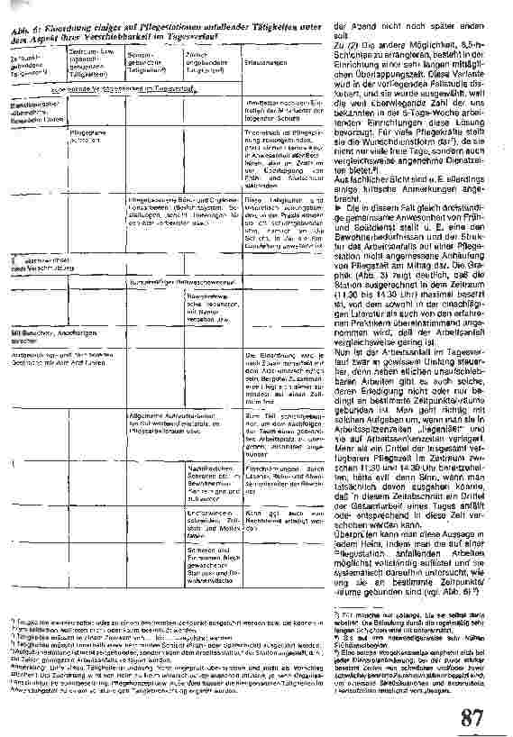 Vorschauseite 3: Bausteine zur Dienstplangestaltung / Aspekte der Personaleinsatzplanung im Pflegebereich // Teil 7: Eine Fallstudie zur 5-Tage-Woche