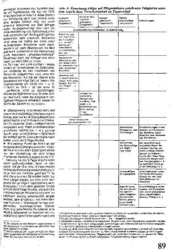Vorschauseite 5: Bausteine zur Dienstplangestaltung / Aspekte der Personaleinsatzplanung im Pflegebereich // Teil 7: Eine Fallstudie zur 5-Tage-Woche