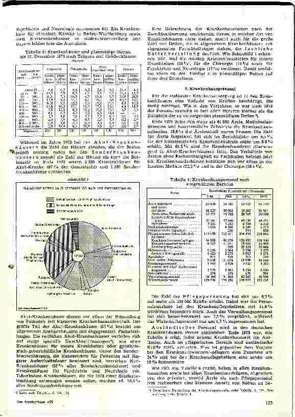 Vorschauseite 2: Das Krankenhauswesen in der BRD im Spiegel der Statistik 1973