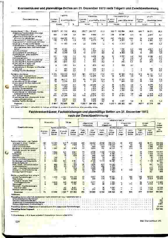 Vorschauseite 3: Das Krankenhauswesen in der BRD im Spiegel der Statistik 1973
