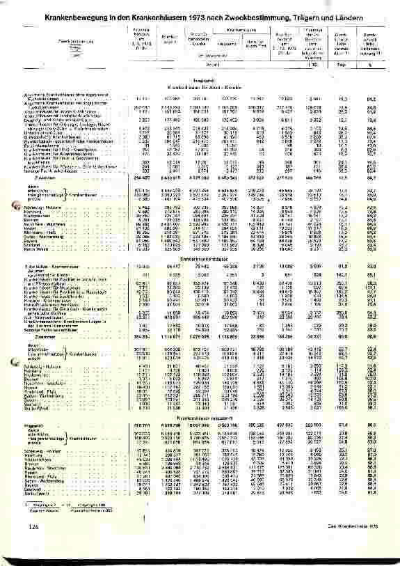 Vorschauseite 5: Das Krankenhauswesen in der BRD im Spiegel der Statistik 1973