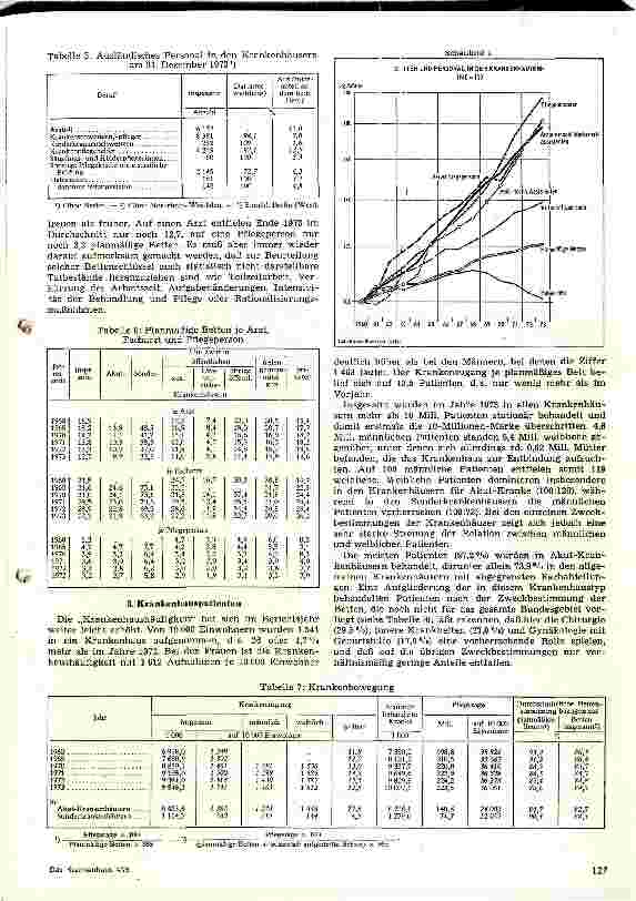 Vorschauseite 6: Das Krankenhauswesen in der BRD im Spiegel der Statistik 1973