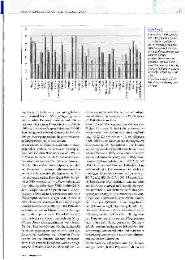Vorschauseite 2: Patient Blood Management: Win - für das Gesundheitssystem?