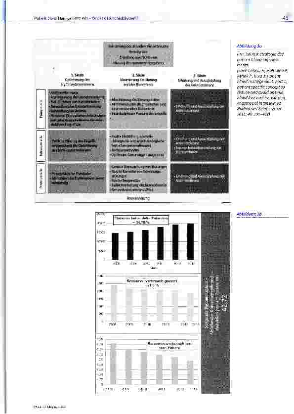 Vorschauseite 4: Patient Blood Management: Win - für das Gesundheitssystem?