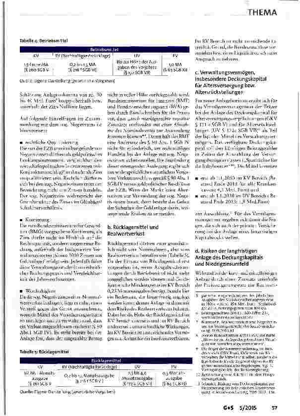 Vorschauseite 3: Vermögen der Sozialversicherung in Zeiten von Nullzinsen und Finanzkrisen