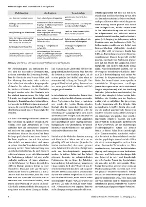 Vorschauseite 3: Multiund Interprofessionalität in der Psychiatrie. Chancen, Risiken und Nebenwirkungen